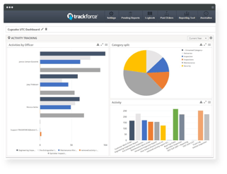 trackforce_corpSecurityMgmt1